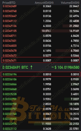 Cách trade coin trên sàn BitForex. Ảnh 8