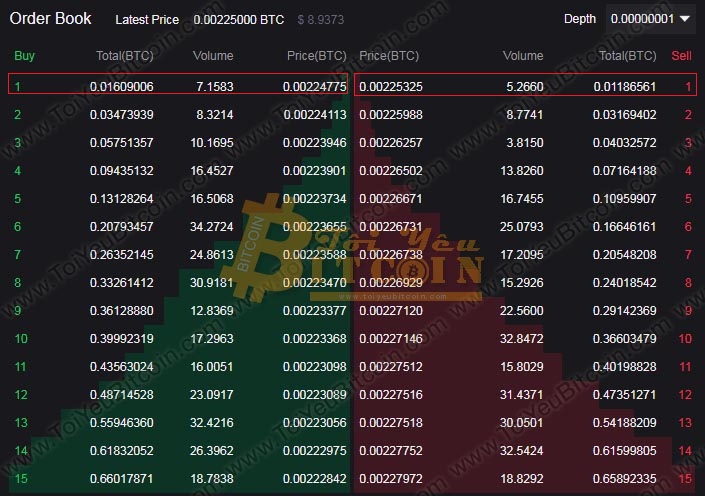 Cách trade coin trên sàn Coinsuper. Ảnh 6