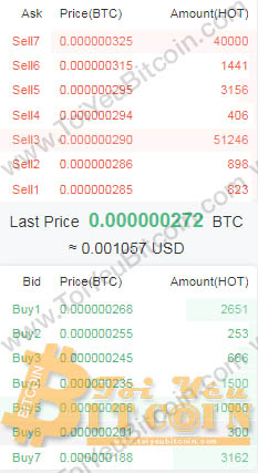 Cách trade coin trên sàn Fatbtc. Ảnh 7