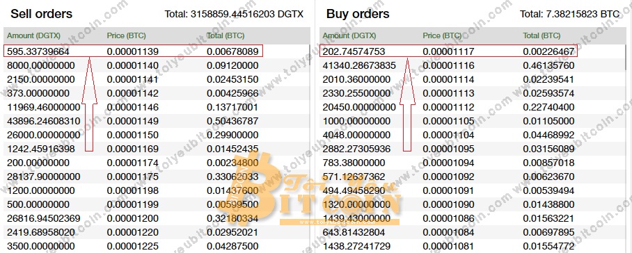 Cách trade coin trên sàn Mercatox. Ảnh 6