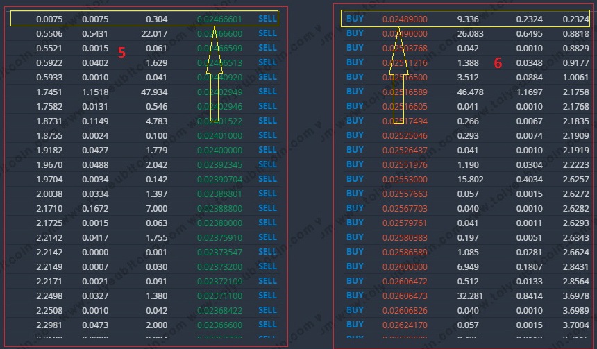 Cách trade coin trên sàn Bittrex. Ảnh 8