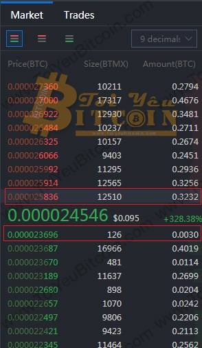 Cách trade coin trên sàn BitMax. Ảnh 6