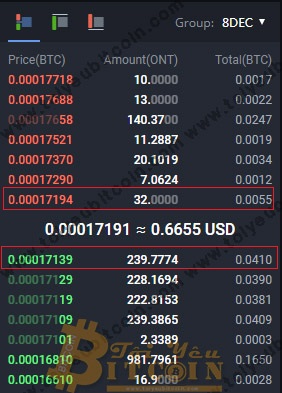 Cách trade coin trên sàn Bibox. Ảnh 8