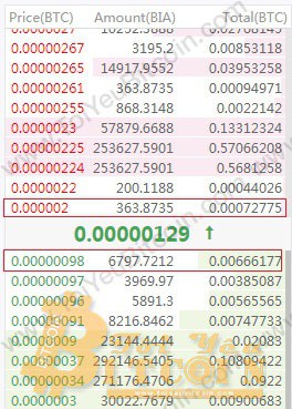 Cách trade coin trên sàn Bilaxy. Ảnh 7