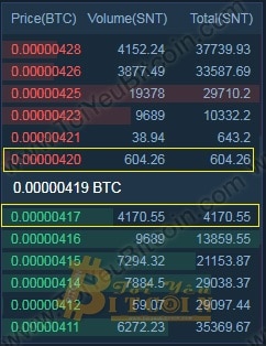 Cách trade coin trên sàn BW. Ảnh 6