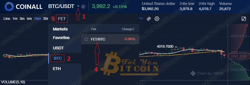 Cách trade coin trên sàn CoinAll. Ảnh 3