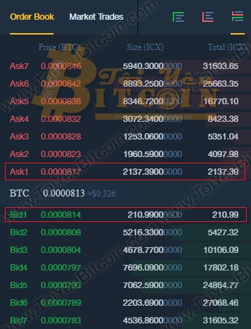 Cách trade coin trên sàn Coineal. Ảnh 6