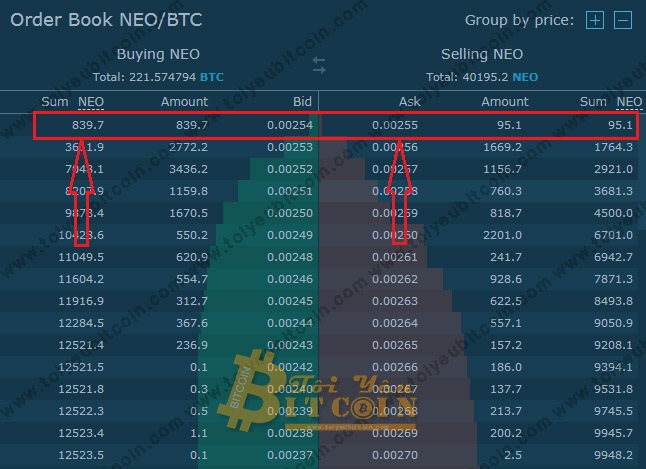Mua bán Coin trên HitBTC. Ảnh 9