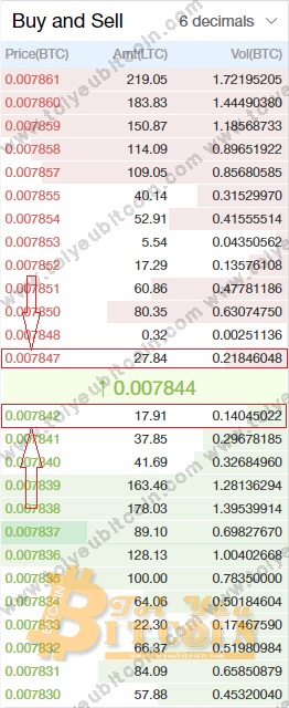 Cách trade coin trên sàn IDAX. Ảnh 6