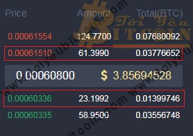 Cách trade coin trên sàn LBank. Ảnh 7