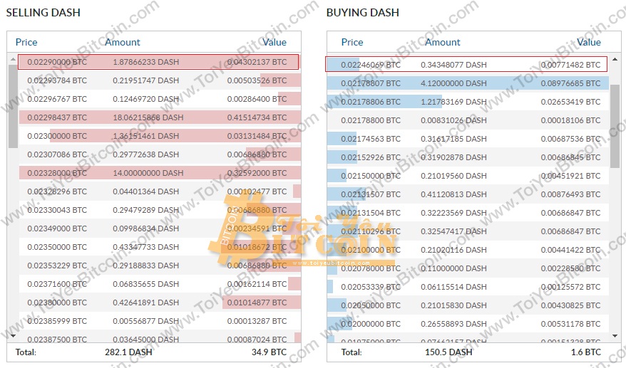 Cách trade coin trên sàn Livecoin. Ảnh 6