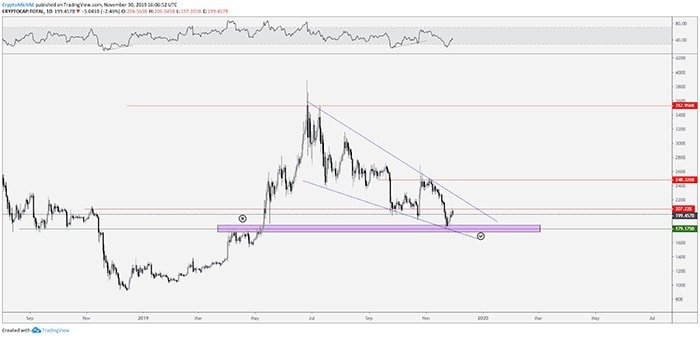 Biểu đồ tổng vốn hóa thị trường. Nguồn: TradingView