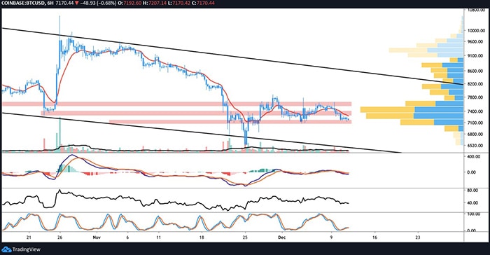 Biểu đồ USD/BTC 6 giờ. Nguồn: TradingView