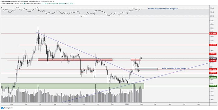 Biểu đồ tổng vốn hóa thị trường 1 ngày. Nguồn: TradingView