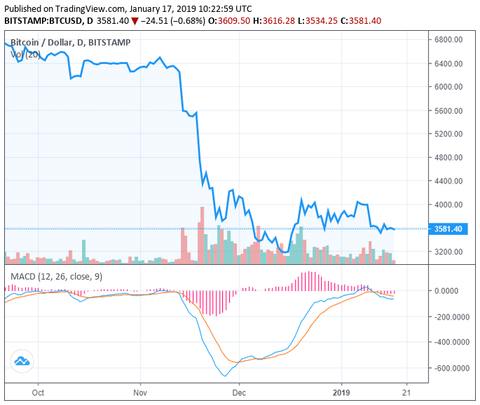 Nguồn: TradingView