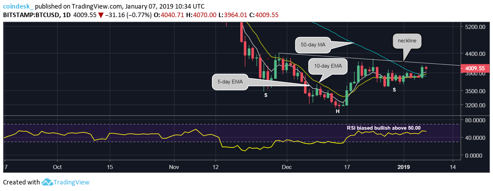 Đồ thị nến ngày của Bitcoin, dữ liệu tham chiếu từ sàn Bitstamp