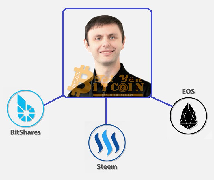 Dan Larimer
