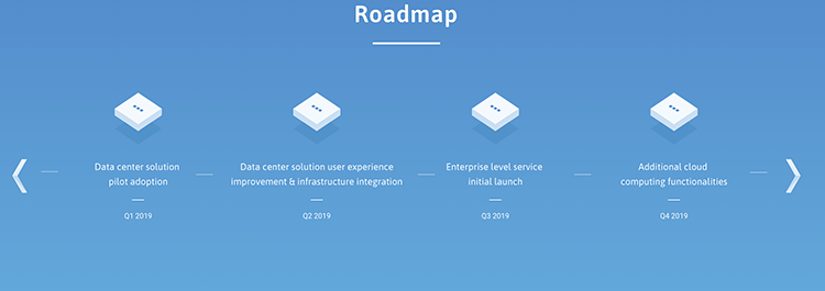 Roadmap Ankr