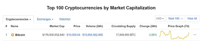 BTC 10k