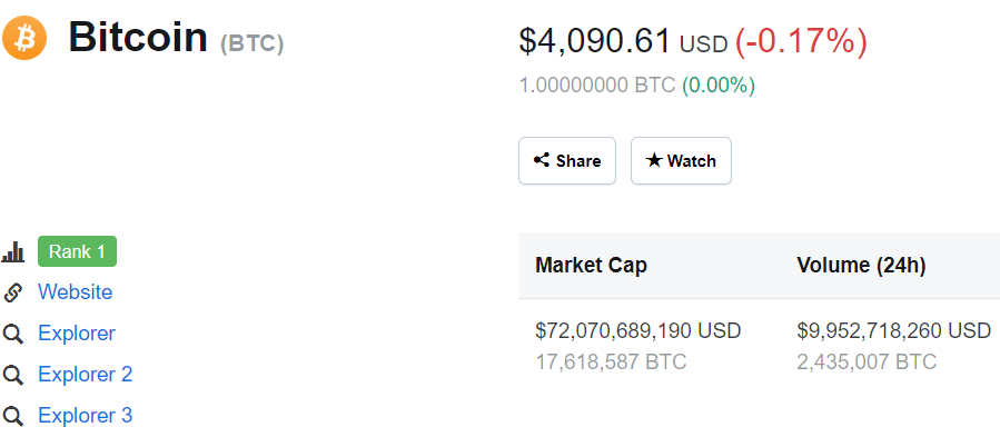 Tỷ giá Bitcoin