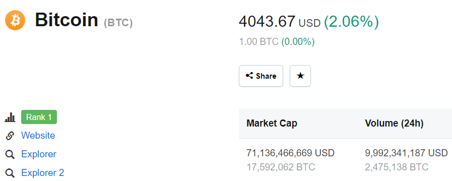 Tỷ giá Bitcoin