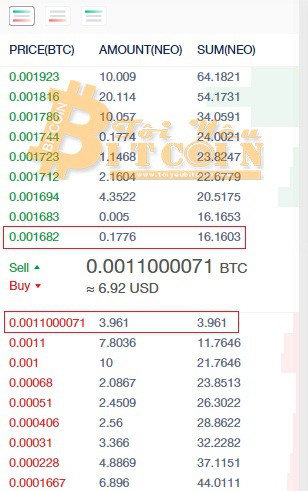 Cách trade coin trên sàn CoinEgg. Ảnh 6