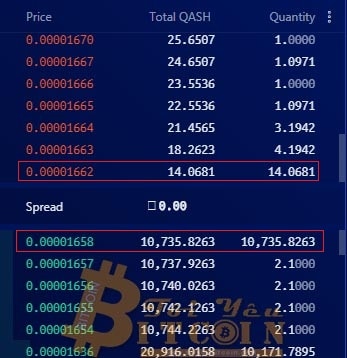 Cách trade coin trên sàn Liquid. Ảnh 9