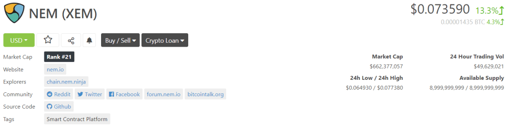 Tỷ giá NEM coin