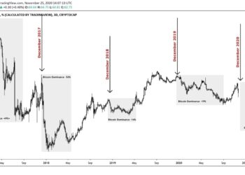 Kiến thức – Altcoin Season (alt ss)? Dấu hiệu nhận biết quan trọng mà bạn cần biết