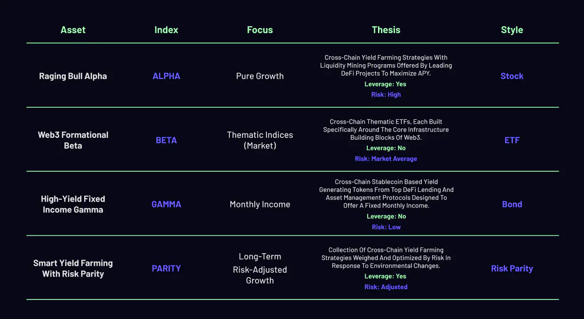 form index