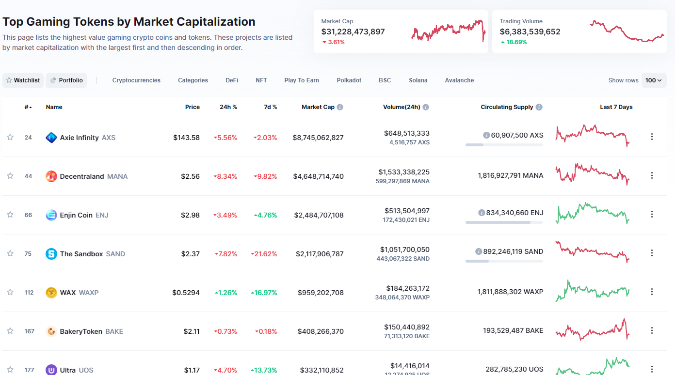 gaming token marketcap