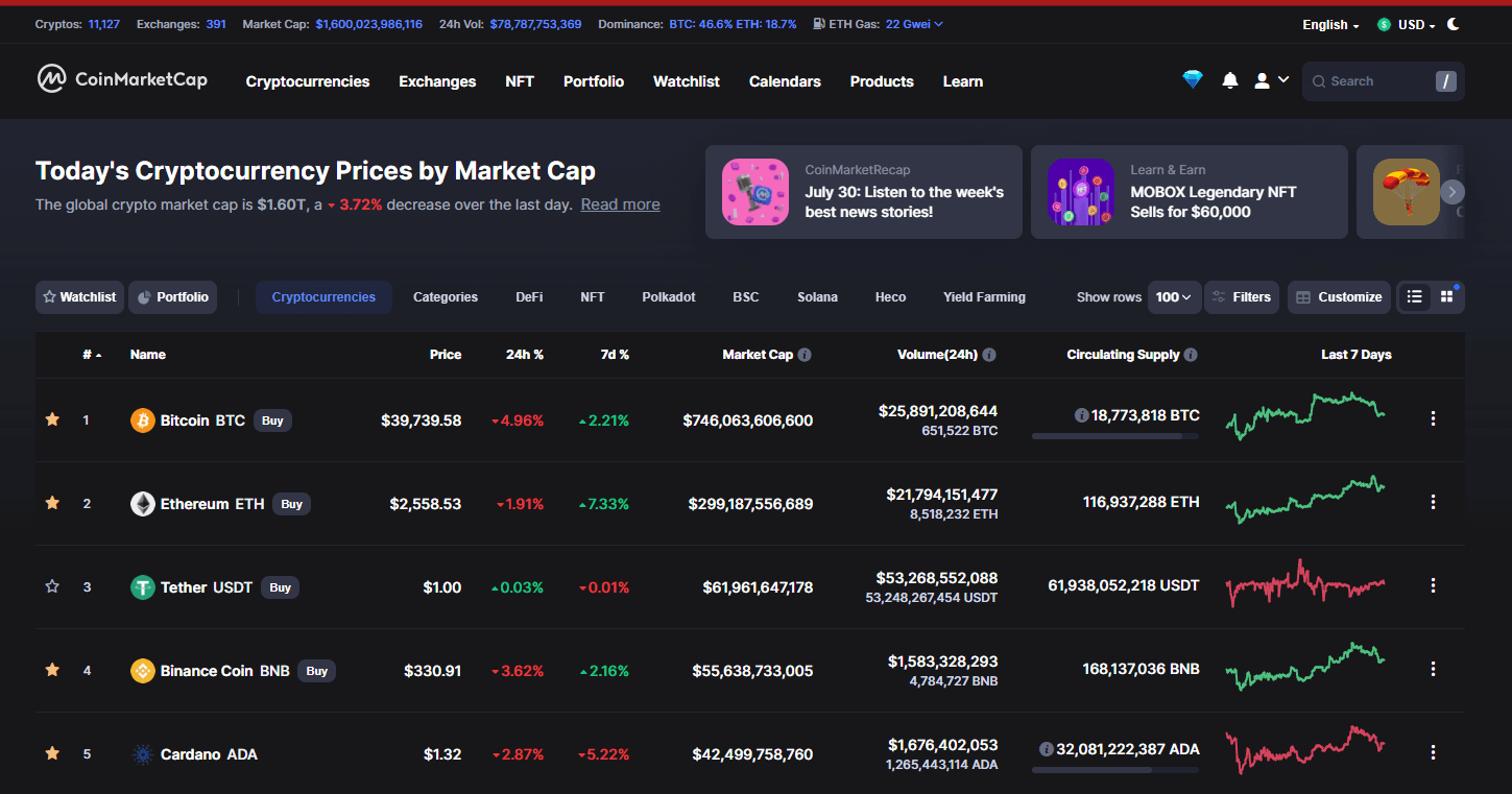 trang chủ coinmarketcap - impermanent loss là gì