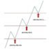 Kiến thức – Chiến lược giao dịch Kim tự tháp (Pyramid) trong Forex. Cách thức giao dịch với chiến lược Pyramid. Có nên sử dụng Pyramid như một chiến lược giao dịch không?
