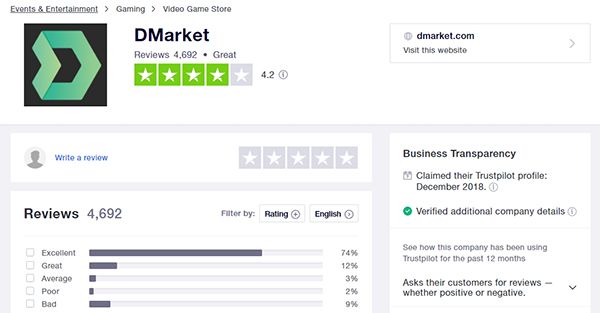 dmarket-co-hop-phap-khong