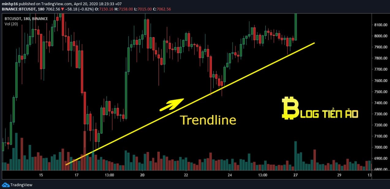 đường xu hướng trendline