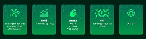 he-sinh-thai-cua-vn-smart-chain