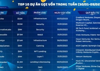 Tin tức coin – Top 10 thương vụ gọi vốn nổi bật trong tuần qua