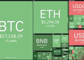 Tin tức coin – Giá bitcoin hôm nay (9/1): Sắc xanh đầu tuần