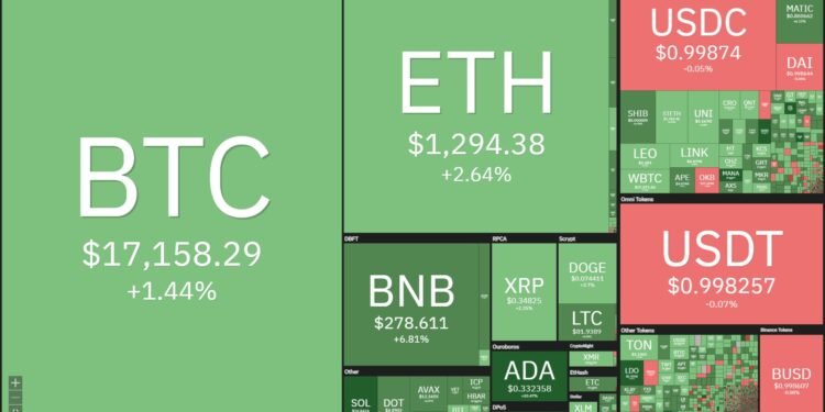 Tin tức coin – Giá bitcoin hôm nay (9/1): Sắc xanh đầu tuần
