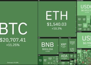 Tin tức coin – Giá bitcoin hôm nay (14/1): Test ngưỡng 21,000 USD, thị trường ngập xanh