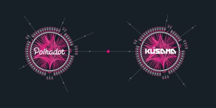 Tin tức coin – Hoạt động phát triển trên Polkadot và Kusama tăng cao