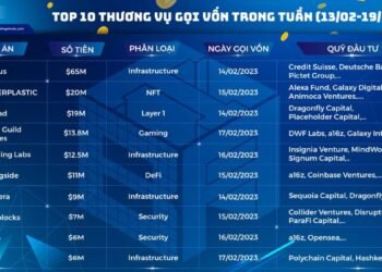 Tin tức coin – Top 10 thương vụ gọi vốn nổi bật trong tuần qua